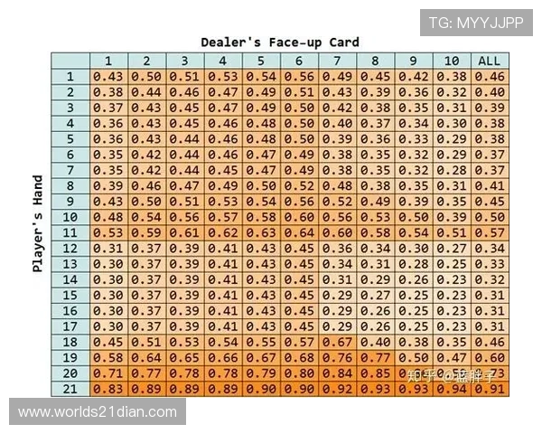 21点公式详解：如何利用数学概率提升你的赢面
