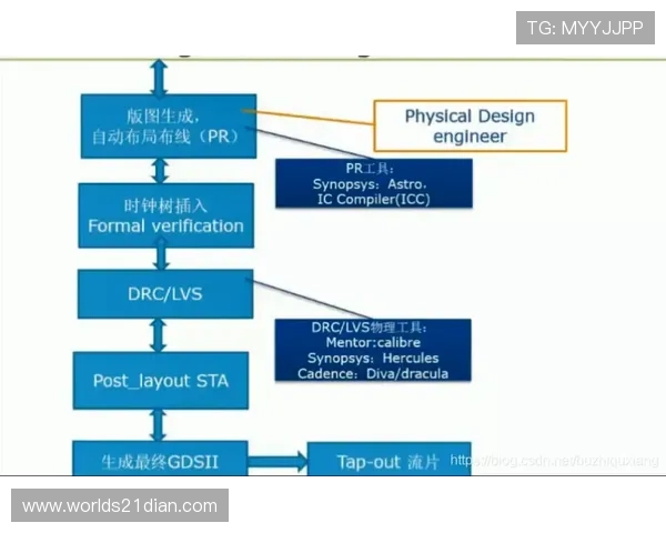 21点怎么玩数字：新手入门到高手进阶的完整操作流程介绍