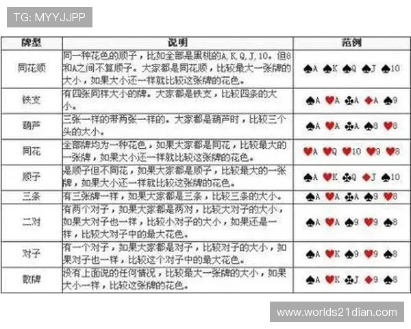 二十一点用几张牌的不同情况对游戏结果的影响探讨