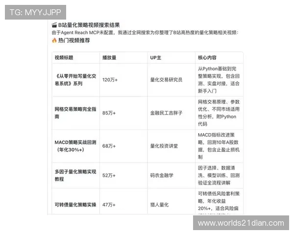 黑杰克教程:实战技巧与常见错误分析帮助玩家快速提升
